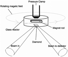 Schematic drawing of the stirred micro reactor used for the in situ ATR-FTIR experiments.20