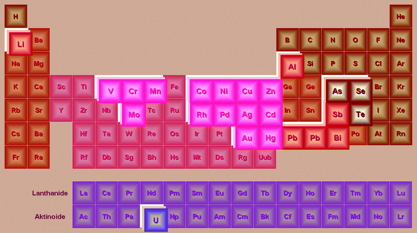 Applications of dispersive liquid–liquid microextraction coupled with atomic spectroscopy based on the data in Table 1.