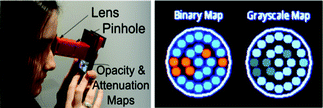 CATRA provides an interactive experience to the user to self-evaluate the severity of her/his cataract using a snap-on cell-phone attachment (left).150 Based on real-time user feedback in response to the digitally projected patterns, opacity and attenuation maps can be generated to quantify the stage of cataracts (right). Refer to ref. 150 for further details.