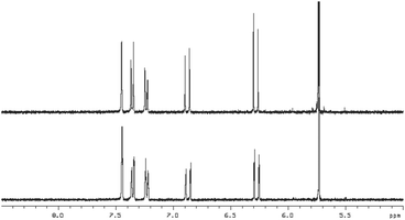 1H NMR at 400 MHz of 9 in DMSO-d6 (5.0–8.5 ppm region) in: top – in the absence of light and; bottom – after 3 days exposure to white fluorescent light at a distance of 40 cm.