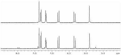 1H NMR at 400 MHz of 12 (AH61) in DMSO-d6 (5.0–8.5 ppm region) in: top – in the absence of light and; bottom – after 3 days exposure to white fluorescent light at a distance of 40 cm.