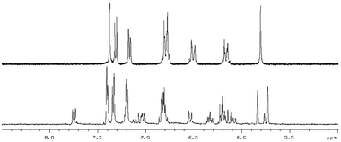 1H NMR at 400 MHz of 14 in DMSO-d6 (5.0–8.5 ppm region) in: (A) the absence of light and; (B) after 3 days exposure to white fluorescent light at a distance of 40 cm.