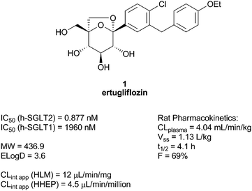 Some properties of ertugliflozin.