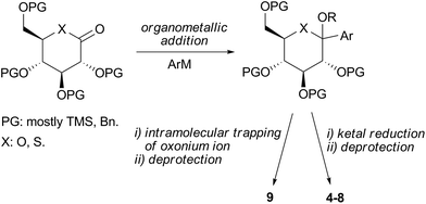 General synthesis of C-aryl glucoside SGLT2 inhibitors.