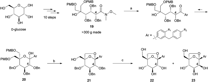 Three-step analoguing sequence to dioxa-bicyclo[3.2.1]octane SGLT2 inhibitors. Reagents and conditions: (a) ArLi, THF, −78 to 0–23 °C; (b) TFA, anisole, CH2Cl2, 23 °C; (c) Pd black, HCO2H, EtOH/THF, 23 °C, then HPLC separation.