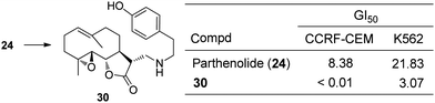 Antiproliferative activity of parthenolide 24 and aminoparthenolide 30.