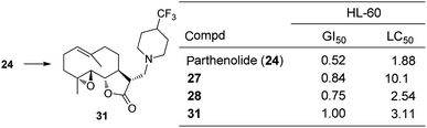 Fluorinated aminoparthenolide 31.