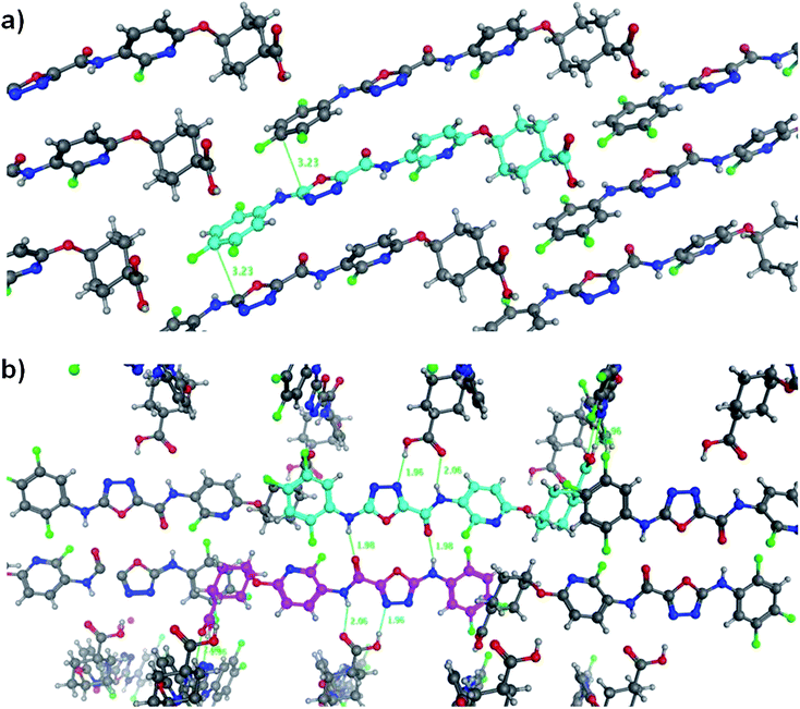 Two views of the crystal structure of compound 28. Panel (a) shows a view from above the plane of adjacent molecules and panel (b) shows how these planes stack.