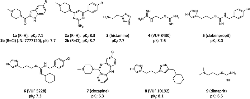 Structures of H4R ligands 1–9. Affinities (pKi) for H4R of 1 and 2 are from the current study, 3, 4 and 7 from ref. 4, 5 and 6 from ref. 2, 8 from ref. 33 and 9 from ref. 35.