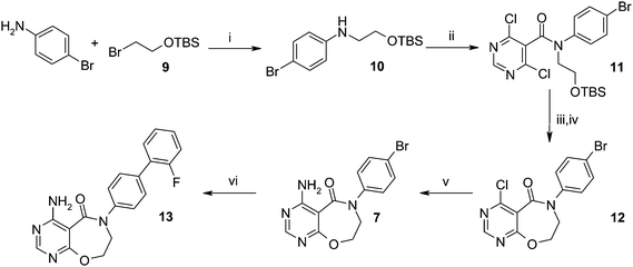 Synthesis of 4-amino-7,8-dihydropyrimido[5,4-f][1,4]oxazepin-5-on core 7 and compound 13. Reagents and conditions: (i) Na2CO3, DMF, 51%; (ii) 4,6-dichloropyrimidine-5-carbonyl chloride, Et3N, THF, 106%; (iii) HCl, MeOH, 104%; (iv) Et3N, MeCN, 76%; (v) NH3, 1,4-dioxane, 89%; (vi) 2-fluorobenzeneboronic acid, PdCl2(dppf)-DCM adduct, K3PO4, DME, MeOH, H2O, 47%.