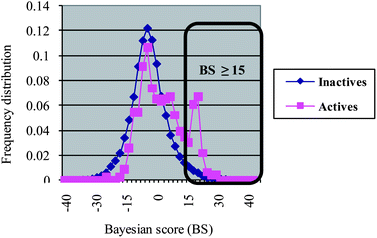 Bayesian plot of single-point TRPV4 antagonist data