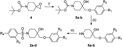 Synthesis of hydroxypiperidines 2a–d. Reagents and conditions: (i) (R1)(R2)Ar–OH, Cs2CO3, IPA/DMSO/H20, 80 °C, 49–60%; (ii) TFA, DCM, 25 °C, 75–89%; (iii) (R1)(R2)ArSO2Cl, NEt3, DCM, 0–25 °C, 8–79%.