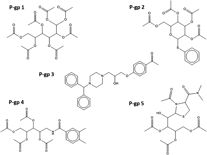 Chemical structure of the five compounds selected according to their predicted activity against P-glycoprotein 1. Virtually all compounds cover different chemical classes, ensuring that sufficient chemical space is sampled in subsequent biochemical and phenotypic assays.
