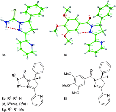 X-ray crystal structures of pyrazolines 8e and 8i with ellipsoids represented at 30% probability.Both pyrazolines 8e and 8i were racemic, but single compounds are shown to represent the structures obtained by X-ray crystallography. Crystal data for pyrazoline 8e, CCDC 926530. Formula: C15H14N4S1. M = 282.36, monoclinic. Unit cell parameters: a = 9.7950(2) Å, b = 14.7280(3) Å, c = 10.0360(2) Å. α = 90°, β = 107.768(1)°, γ = 90°, V = 1378.74(5) Å3, T = 150(2) K, space group P21/n, Z = 4, 24456 reflections collected, 3152 independent reflections [R(int) = 0.0669]. Final R indices [I > 2σ(I)] R1 = 0.0392 and wR2 = 0.0883. R indices (all data) R1 = 0.0608 and wR2 = 0.0979. Crystal data for pyrazoline 8i, CCDC 926531. Formula: C24H23N3O4. M = 417.45, orthorhombic. Unit cell parameters: a = 6.9770(1) Å, b = 22.0950(2) Å, c = 26.6010(3) Å. α = 90°, β = 90°, γ = 90°, V = 4100.73(8) Å3, T = 150(2) K, space group Pbca, Z = 8, 56599 reflections collected, 4679 independent reflections [R(int) = 0.0645]. Final R indices [I > 2σ(I)] R1 = 0.0422 and wR2 = 0.0882. R indices (all data) R1 = 0.0649 and wR2 = 0.0991.