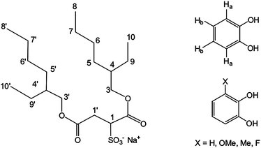 Structure of sodium bis(2-ethylhexyl)sulfosuccinate (AOT) and of the catechol ligands used in this study.