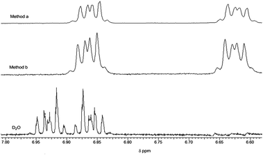 
          1H-NMR stack plot of catechol in D2O and in wo = 20 reverse micelles. Reverse micelle preparation method a: aqueous (D2O) solution of catechol added to AOT surfactant/isooctane; method b: catechol premixed with AOT surfactant/isooctane prior to addition of D2O. The spectra were referenced to the isooctane peak at 0.903 pm from sodium DSS (sodium 4,4-dimethyl-4-silapentane-1-sulfonate).