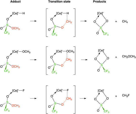 Adducts, transition states, and products for the methyl transfer reaction.