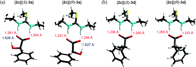 Hydrogen bond distances and differences in energies between complexes of [2c]+ and (a) enantiomers of [3a]−; (b) enantiomers of [3d]− obtained by optimisation at the RB3LYP/STO-3G level using Gaussian® 98 (Gaussian Inc.).28 Parts of the [2c]+ cations were omitted for clarity.