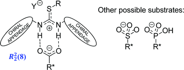 A model illustrating how novel chiral salts of the generic type [cation]Y can interact with chiral oxoanions (e.g. carboxylates, sulfonates, or phosphonates) via hydrogen bond recognition; the hydrogen bonding has been encoded using Etter's topographical analysis.20,21
