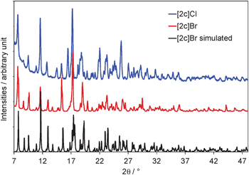 Comparison of the powder diffraction patterns of [2c]Cl and [2c]Br (exact, red line, and simulated, black line, from single crystal data).