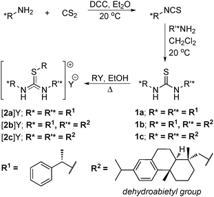 Synthesis of the chiral thioureas, 1, and S-alkylthiouronium salts, 2 (R = butyl, Y = halide, DCC = N,N′-dicyclohexylcarbodiimide).