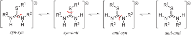 The four possible isomeric/rotameric forms of the thiouronium cation, generated due to hindered rotation about the CN bond and the CS bond.