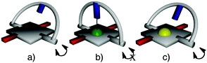 Schematic representation of strapped-porphyrins: (a) free base (open state), (b) Zn–porphyrin (closed state), (c) Pd–porphyrin (open state).