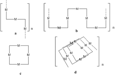 Some possible Ag(I) networks, CN2 (a–d).