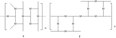 Some possible networks for silver(i) with 4-PyIm in its anionic form (e–f).