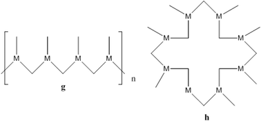 Some possible structures for Ag(i) networks with 4-PyIm in its neutral form with CN3 (g–h).