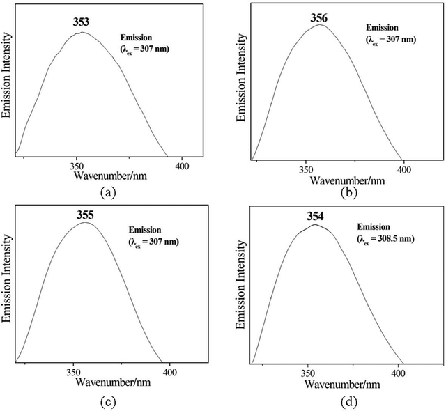 Solid-state emission spectra of compounds 1–4 at room temperature.