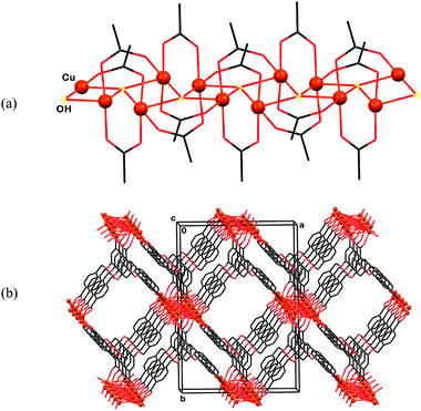 Metal organic coordination polymers with a new 3 5 4