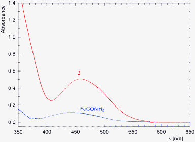 UV-vis spectra of 2 (red) and ferrocenecarboxamide (blue) as recorded for ca. 5 × 10−4 M solutions in methanol (optical path: 1 cm).