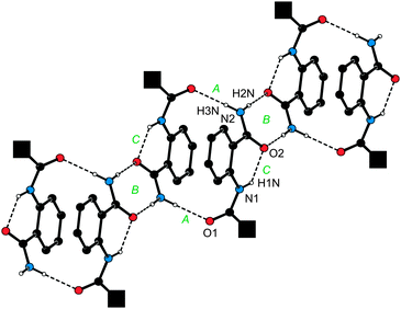 View of a single columnar stack built up from molecules of 1 in the crystals of 1·½H2O. For clarity, the bulky ferrocenyl groups were replaced with filled black squares and the CH protons were omitted. H-bond parameters are as follows. A: N2–H3N⋯O1, N2⋯O1 = 2.975(2) Å, angle at H3N = 176°; B: N2–H2N⋯O2, N2⋯O2 = 2.883(2) Å, angle at H2N = 176°; C: N1–H1N⋯O2, N1⋯O2 = 2.690(2) Å, angle at H1N = 136°. Symmetry codes: A: ½ − x, ½ − y, −z; B: −x, 1 − y, −z; C: intramolecular.