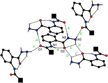 Different N–H⋯O hydrogen bonds (denoted as A–F) formed by a single molecule of 7 in the crystal. For clarity, the bulky ferrocenyl groups were replaced with filled black squares and all CH protons were omitted. H-bond parameters are as follows. A: N2–H2N⋯O1, N2⋯O1 = 3.073(2) Å, angle at H2N = 153°; B: N1–H1N⋯O2, N1⋯O2 = 2.696(2) Å, angle at H1N = 142°; C: N3–H3N⋯O2, N3⋯O2 = 2.751(1) Å, angle at H3N = 109°; D: N3–H3N⋯O2, N3⋯O2 = 3.040(2) Å, angle at H3N = 145°; E ≡ F: N3–H4N⋯O1, N3⋯O1 = 3.066(2) Å, angle at H4N = 151°. Symmetry codes: A: 1 − x, −y, 1 − z; B and C: intramolecular; D: ½ − x, ½ − y, 1 − z; E: x, −y, ½ + z, F: x, −y, z – ½.