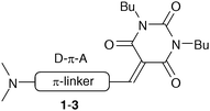 General structure of target push–pull chromophores 1–3.