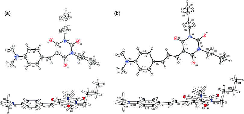 ORTEP representation of chromophores 1a (a) and 2a (b) measured by X-ray analysis at 150 K (50% probability level).