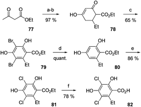 The synthesis of homodichloro-orsellinic acid. (a) (E)-Ethyl pent-2-enoate, Na, EtOH, reflux. (b) HCl aq., −10 °C to 0 °C. (c) Br2, AcOH, 40 °C. (d) Ni/Al, NaOH aq., 0 °C. (e) SO2Cl2, Et2O, reflux. (f) H2SO4 conc.