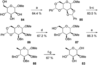 The synthesis of 2-O-methyl-β-d-rhamnose. (a) α,α-Dimethoxytoluene, PTSA, DMF, 65–75 °C. (b) LiAlH4, AlCl3, Et2O, DCM. (c) MeI, Ag2O, DMF. (d) LiAlH4, AlCl3, Et2O, DCM. (e) TsCl. (f) LiAlH4, benzene, Et2O, reflux. (g) H2, Pd/C, EtOH, AcOH. (h) H2SO4 (1 M), 100 °C.