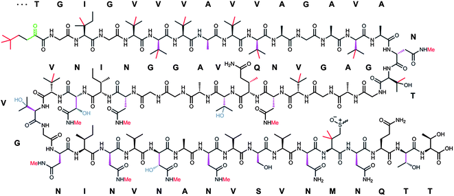 Structure of polytheonamide A and B and sequence of the precursor core region. The two congeners differ by the configuration of the sulfoxide moiety. Sulfur oxidation is an artifact occurring during isolation. Color code for posttranslations modifications: purple, epimerization; green, dehydration; red, methylation; blue, hydroxylation.