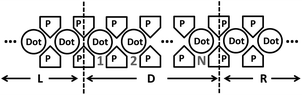 Schematic diagram of the quantum dots array. The quantum dots are labeled as Dot, and P represents the gate probes used to control the interdots coupling. D, L and R are Device region, left and right side electrode, respectively. QDs of the device region are indexed from 1 to N.