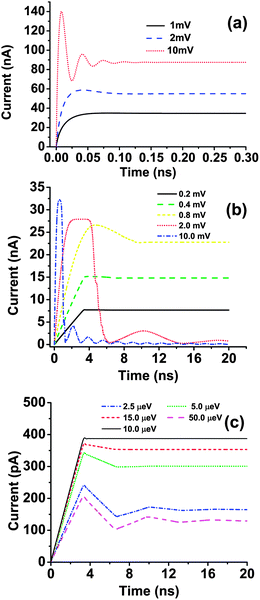 Transient current obtained by using WBL scheme with different bias voltages and coupling strengths between the device and electrode. (a) Transient currents of single QD system with bias voltage equals to 1 mV, 2 mV and 10 mV, respectively; (b) transient currents of 100 QDs system with bias voltage equals to 0.2 mV, 0.4 mV, 0.8 mV, 2.0 mV and 10.0 mV, respectively and (c) transient currents of 100 QDs system with coupling strength between device and electrodes equals to 2.5 μeV, 5.0 μeV, 15.0 μeV and 50 μeV, respectively. The result of the original 10 μeV case is also plotted.