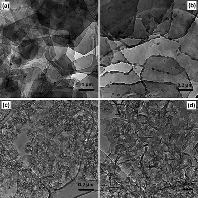 (a) and (b) TEM images of Ca2Al–NO3 LDH synthesised at 50 bar and 75 °C, (c) and (d) TEM images of Mg3Al–CO3 LDH synthesised at 50 bar and 75 °C.