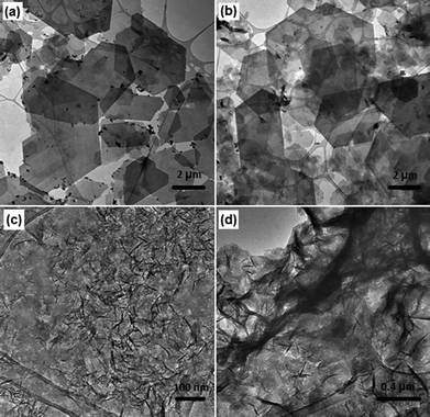TEM images of (a) Ca2Al–NO3 (50 bar, 150 °C), (b) Ca2Al–NO3 (50 bar, 250 °C), (c) Mg3Al–CO3 (50 bar, 150 °C), and (d) Mg3Al–CO3 (50 bar, 250 °C) LDHs.