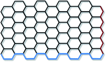 Armchair (blue) and zigzag (red) edges in monolayer graphene.