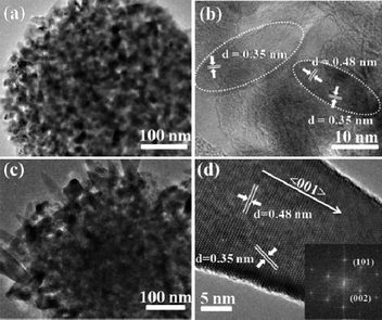 TEM images of (a and b) the well-defined HMSs and (c and d) the nanospindle-embedded HMSs. The inset of (d) is the corresponding FFT image.