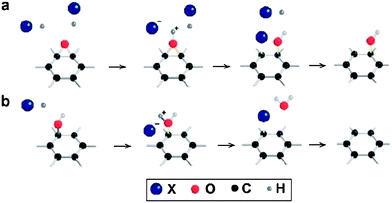 Possible reaction mechanism of GO reduction by hydrohalic acids: (a) ring-opening reaction of an epoxy group and (b) halogenation substitution reaction of a hydroxyl group. The substituted halogen atoms are expected to be easy to eliminate from the carbon lattice (X = iodine or bromine). (Reproduced with permission from ref. 97.)