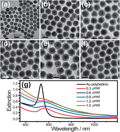 (a) TEM images of original Au polyhedra. (b–f) TEM images of synthesized Au@Pd core–shell nanodendrites at different amounts of H2PdCl4 (molar quantities 0.3, 0.6, 0.9, 1.2 and 1.5 μmol, respectively). (g) The corresponding extinction spectra of the Au nanopolyhedra and Au@Pd core–shell nanodendrites.