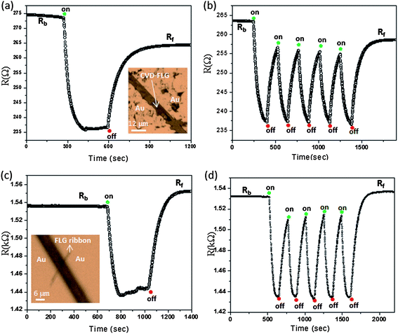 (a and b) IR photoresponse of the FLG transferred onto the SiO2 surface (CVD grown graphene film on the Ni surface). The inset shows the optical micrograph of FLG between two Au contact pads. (c and d) IR photoresponse of the FLG obtained by a Scotch tape method. The inset shows the optical micrograph of the circuit containing FLG across 6 μm Au contact pads.