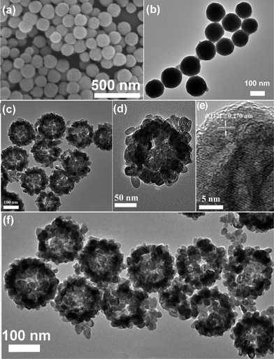 SEM (a) and TEM (b) images of Gd(OH)CO3:Yb3+/Er3+ precursor; TEM (c and d) and HRTEM (e) images of GdVO4:Yb3+/Er3+ hollow spheres; TEM (f) image of PAA@GdVO4:Yb3+/Er3+ composites.